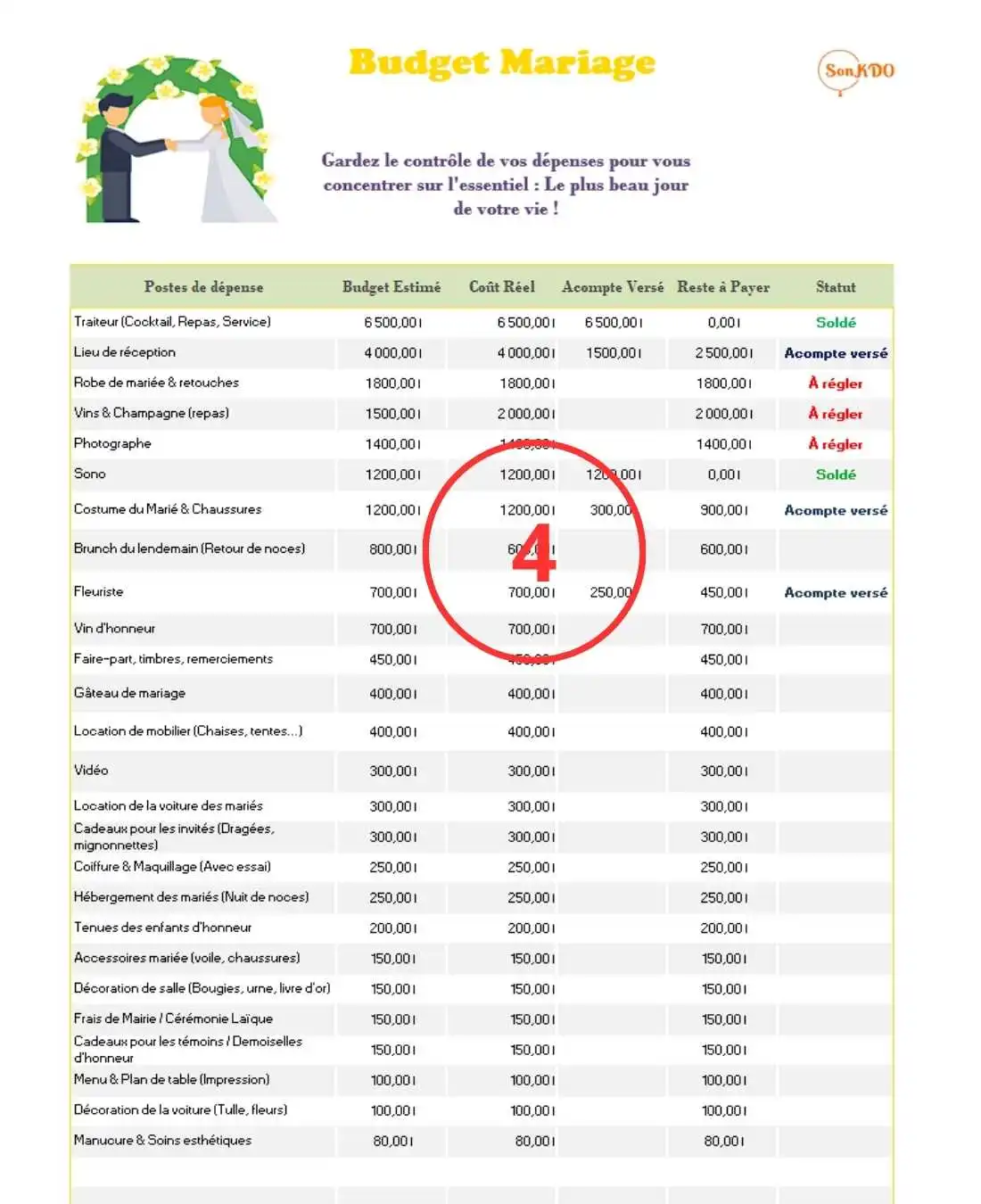 Imlage du fichier budget du logiciel gerer son budget mariage offert par Sonkdo